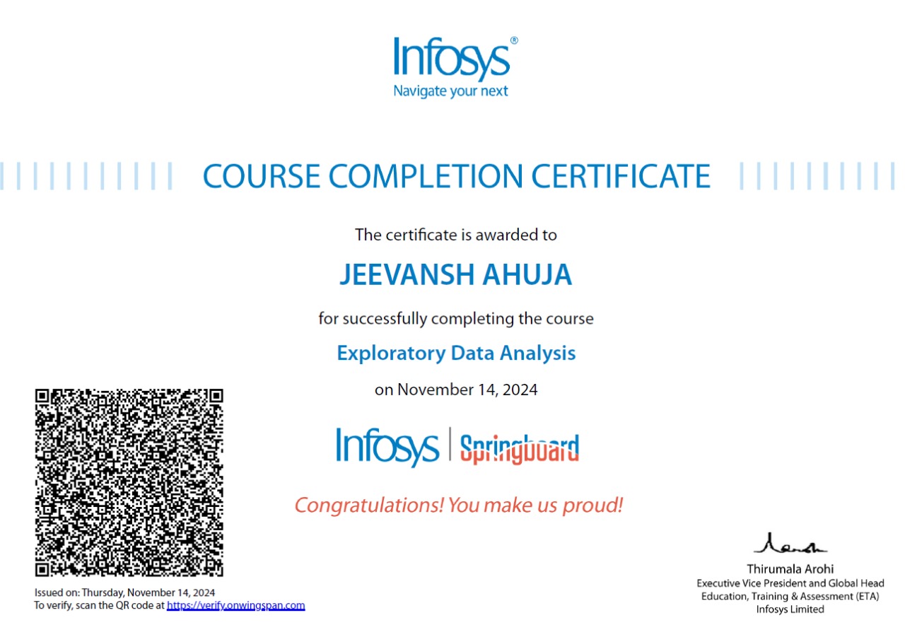 Exploratory Data Analysis